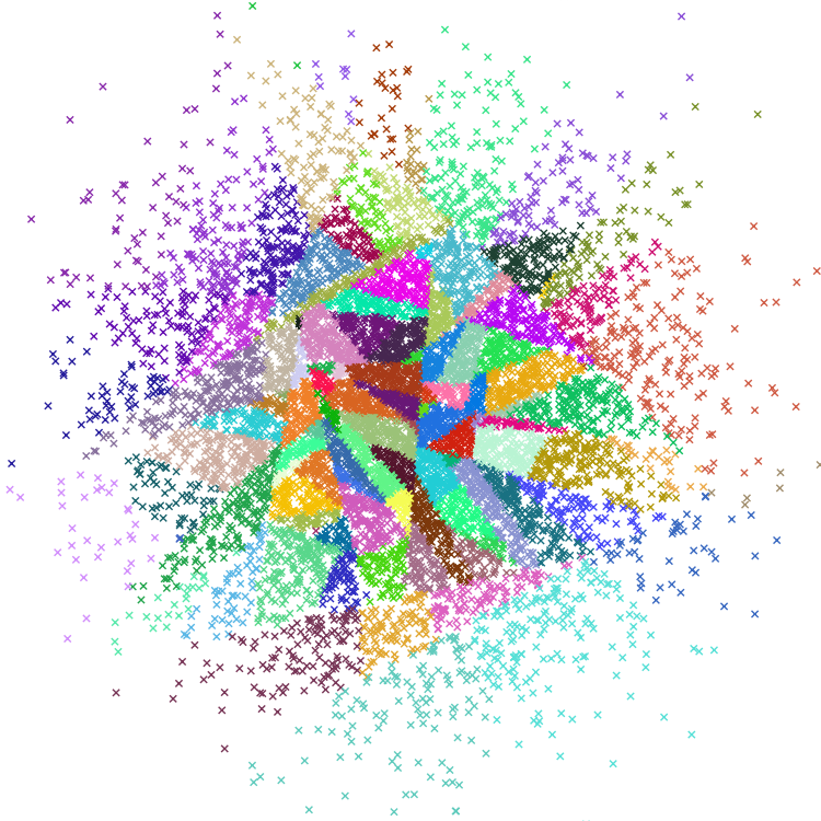 Annoy ( Approximate Nearest Neighbors Oh Yeah) 