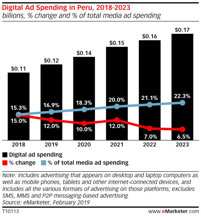 Digital_Ad_Spending_Peru_2018-2023.jpg