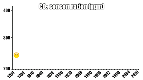 Source: Bill Nye/GE