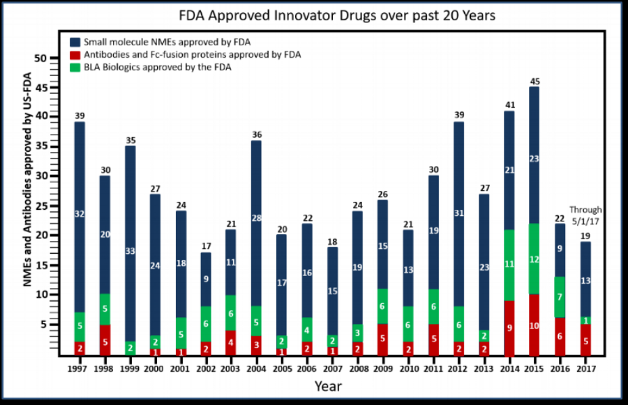 Darknet Drugs 2024