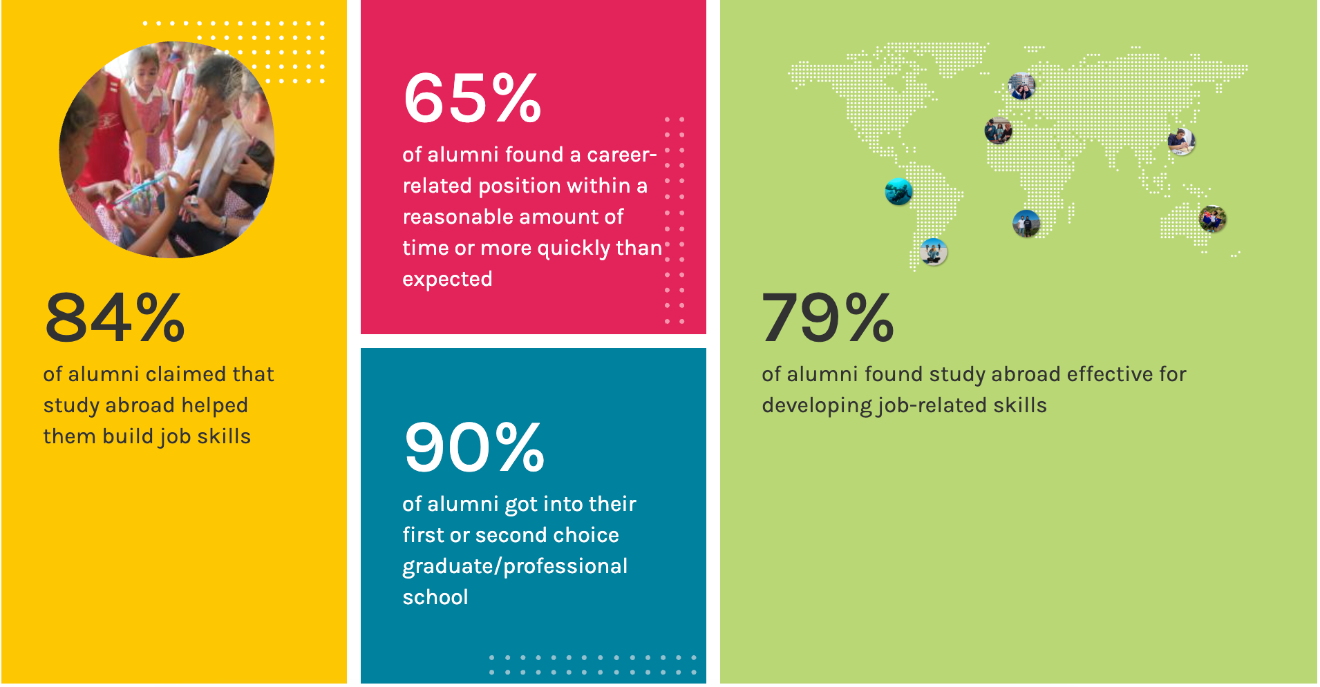 ies report data
