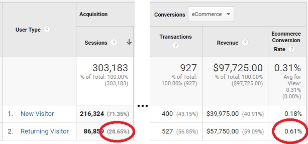 new-vs-returning-conversion-rate.png