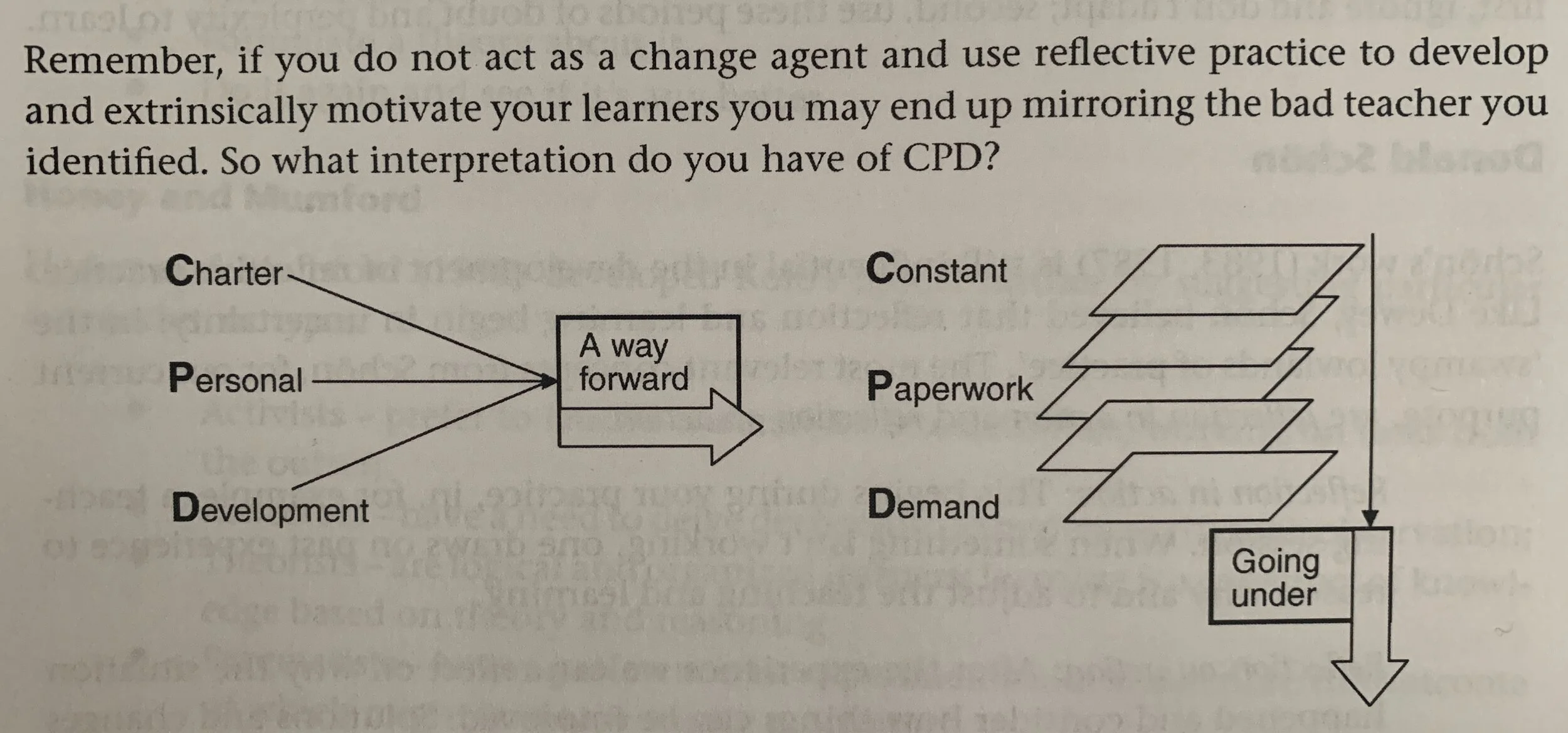 The Reflective Practitioner “CPD Diagram”, Screenshot October 2019,