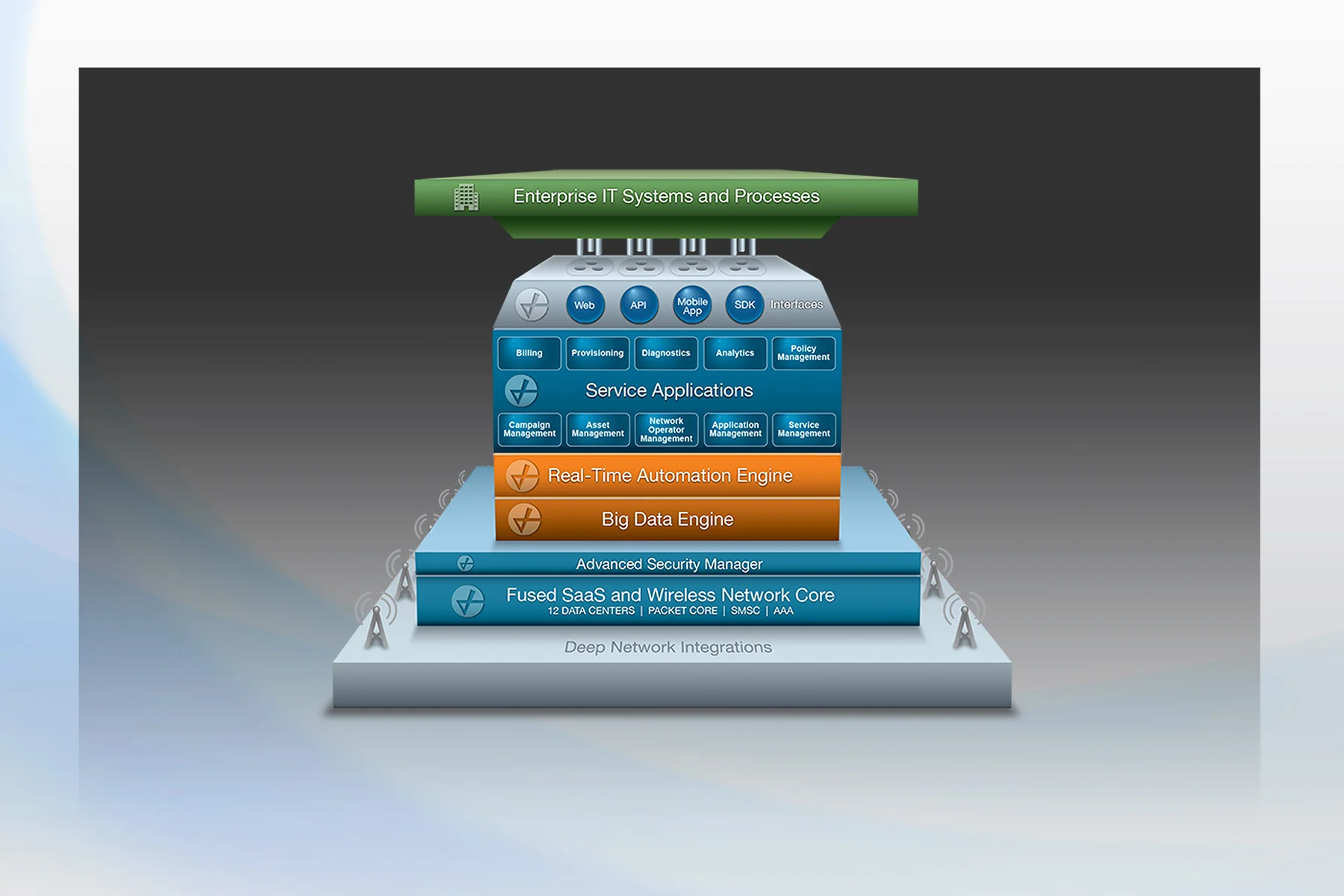 Technology Platform Stack Illustration