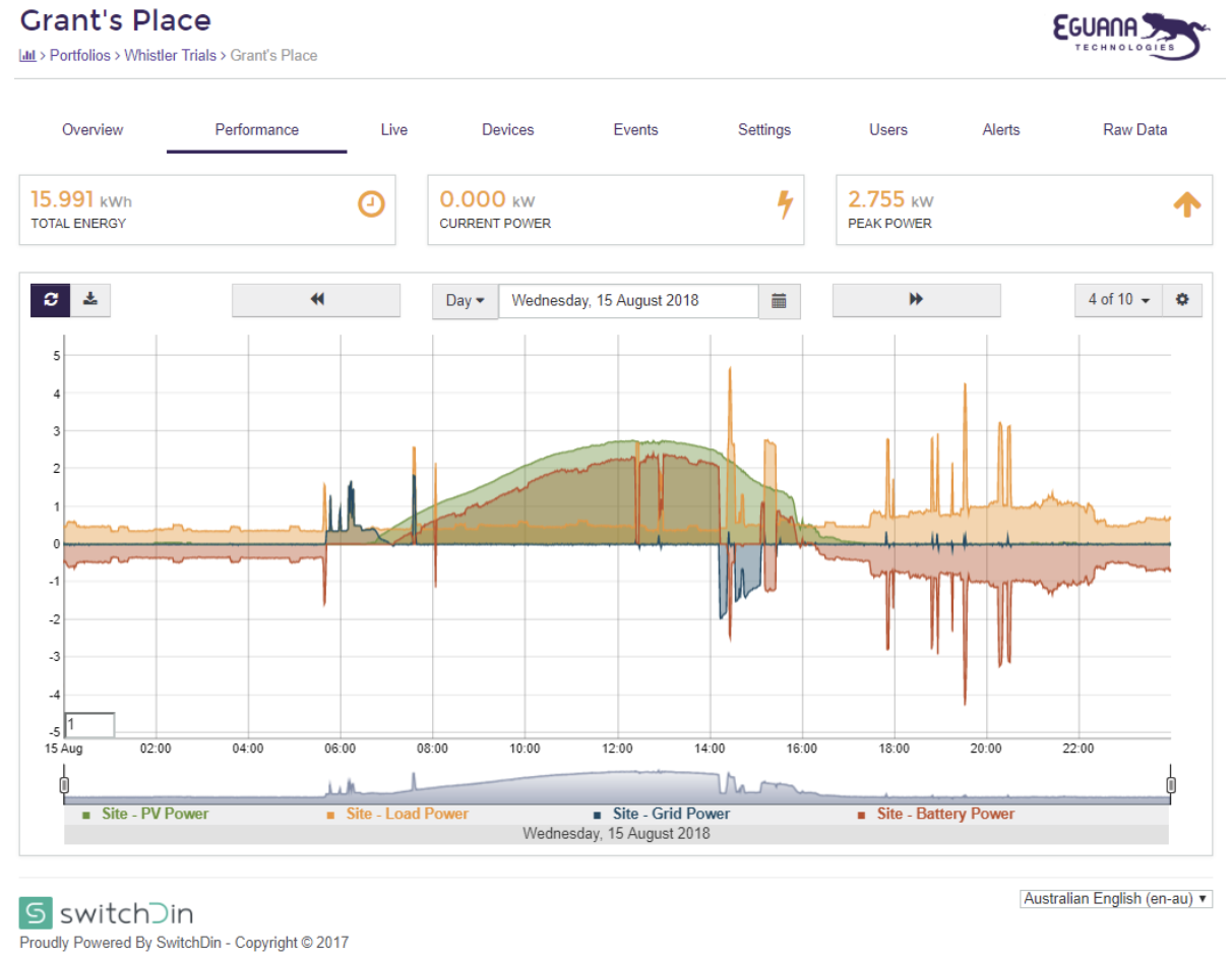 eguana-monitoring-2.png