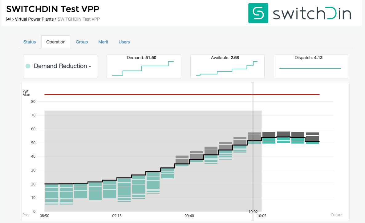 Screenshot from a test profile on SwitchDin’s virtual power plant management platform. The client is using this interface to run the VPP in the Smart Sun Pilot.