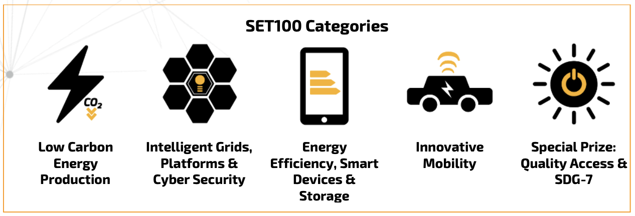 SET categories.png