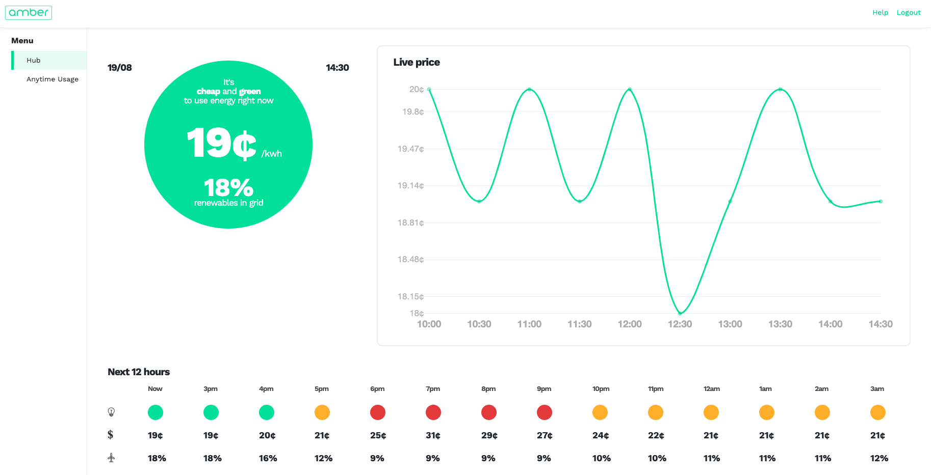 A screenshot from Amber Electric’s customer portal, showing real-time & forecast spot market prices and renewable energy percentage mixes for each half-hourly settlement period on the National Electricity Market (NEM).