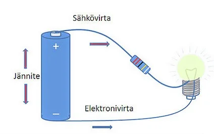 https://github.com/matpi/Elektroniikka_tutuksi/wiki/1.-L%C3%A4hdet%C3%A4%C3%A4np%C3%A4-opiskelemaan!