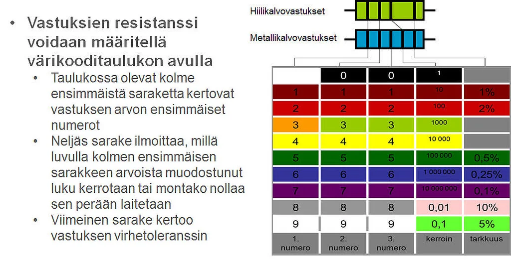 https://github.com/matpi/Elektroniikka_tutuksi/wiki/2.-Elektroniikan-komponentteja