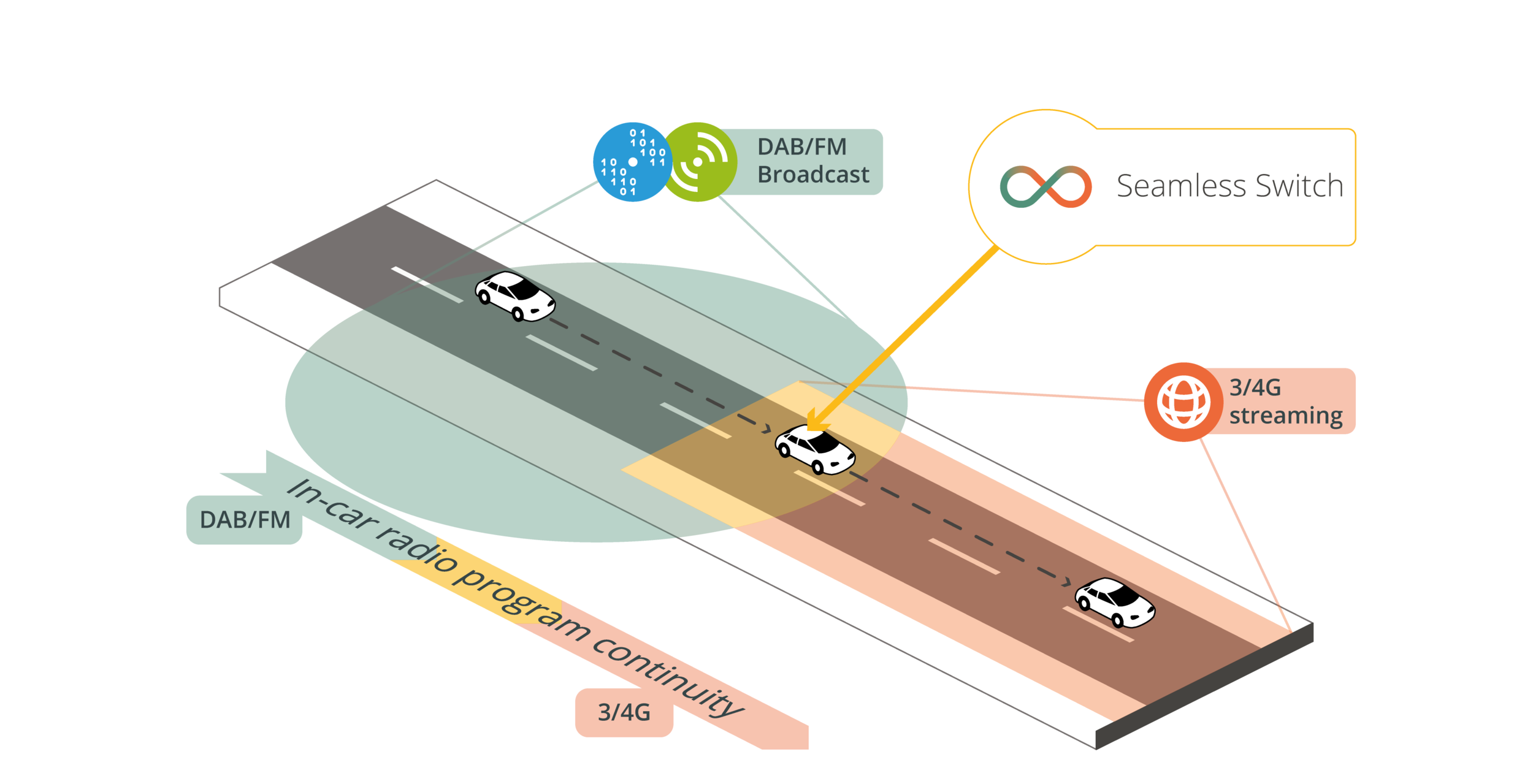 radiobridge-seamless_switch.png