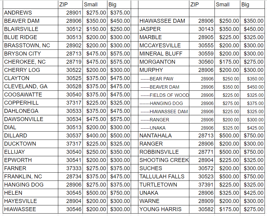 DELIVERY INFORMATION — Rick's Rental Equipment