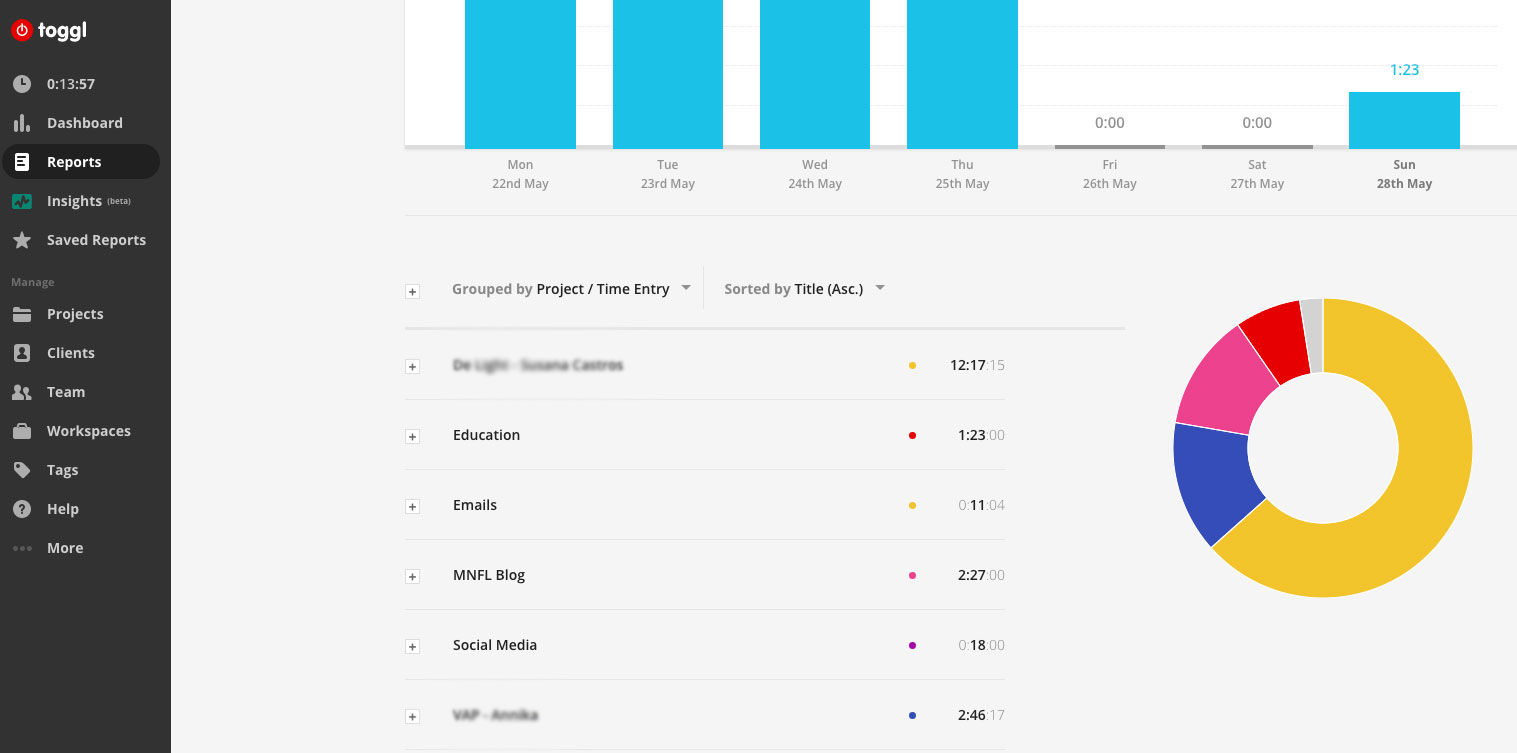 how-to-time-your-work-week-using-toggl-2.jpg