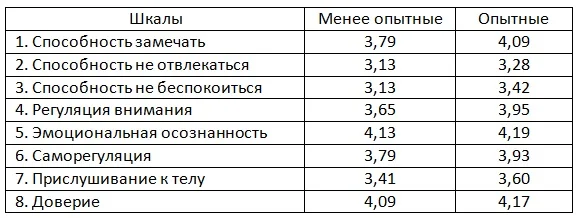 Шкалы MAIA.jpg