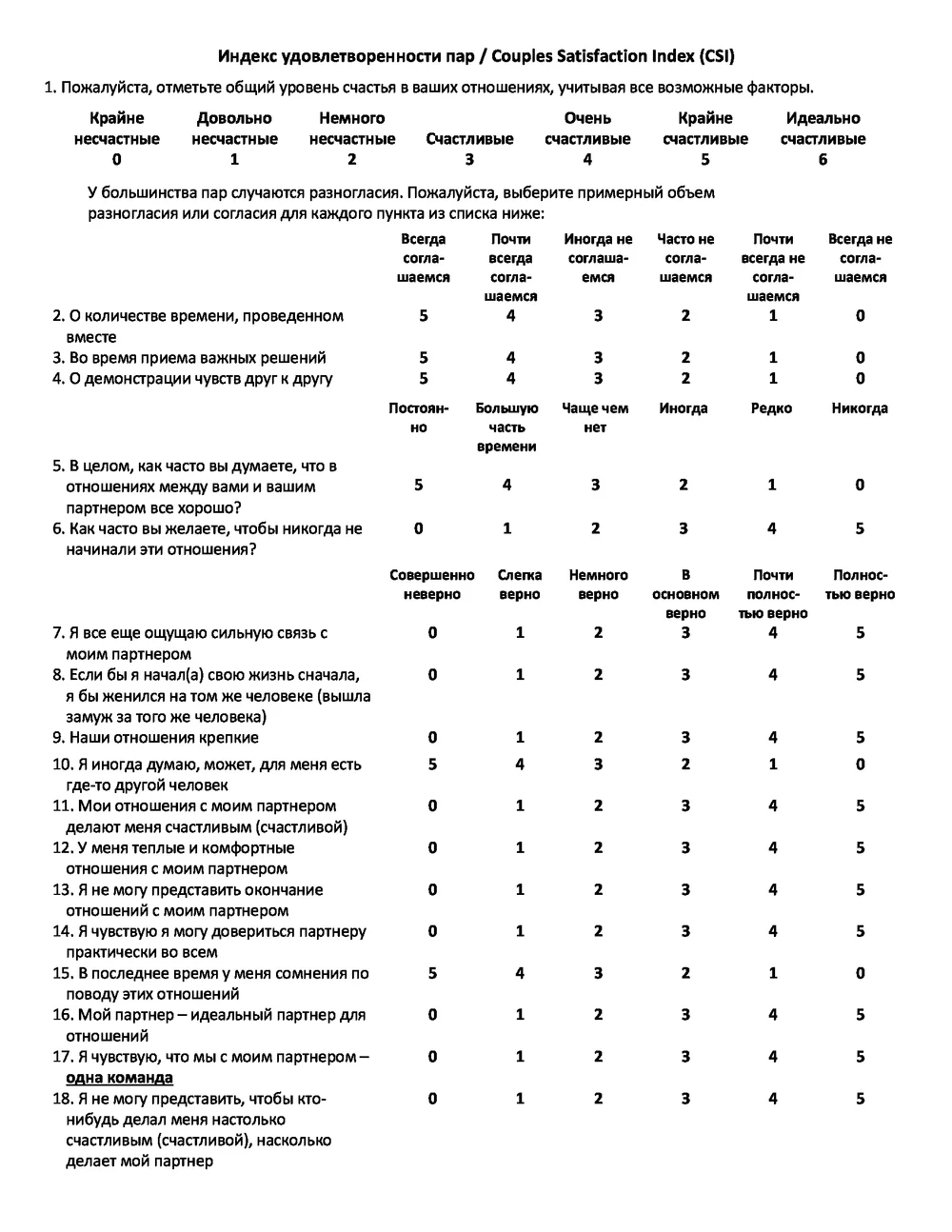 Индекс удовлетворенности пар / Couples Satisfaction Index (CSI ...