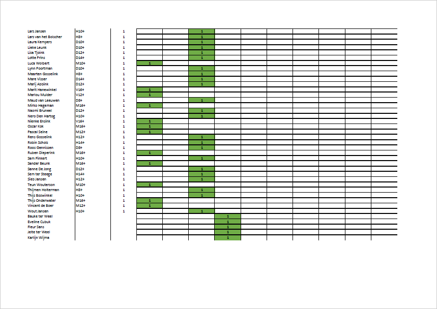 2019-06-26 21_09_03-Jeugd- en juniorencircuit Overijssel 17-6-2019.pdf - Adobe Acrobat Reader DC.png