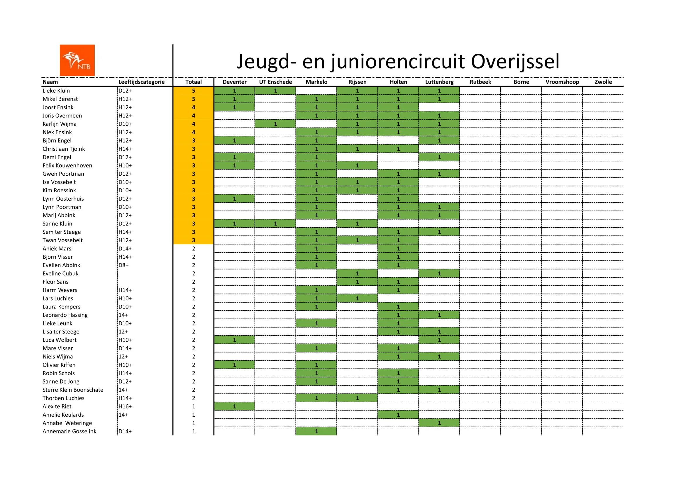 Jeugd- en juniorencircuit Overijssel - 10-7-2019-1.jpg