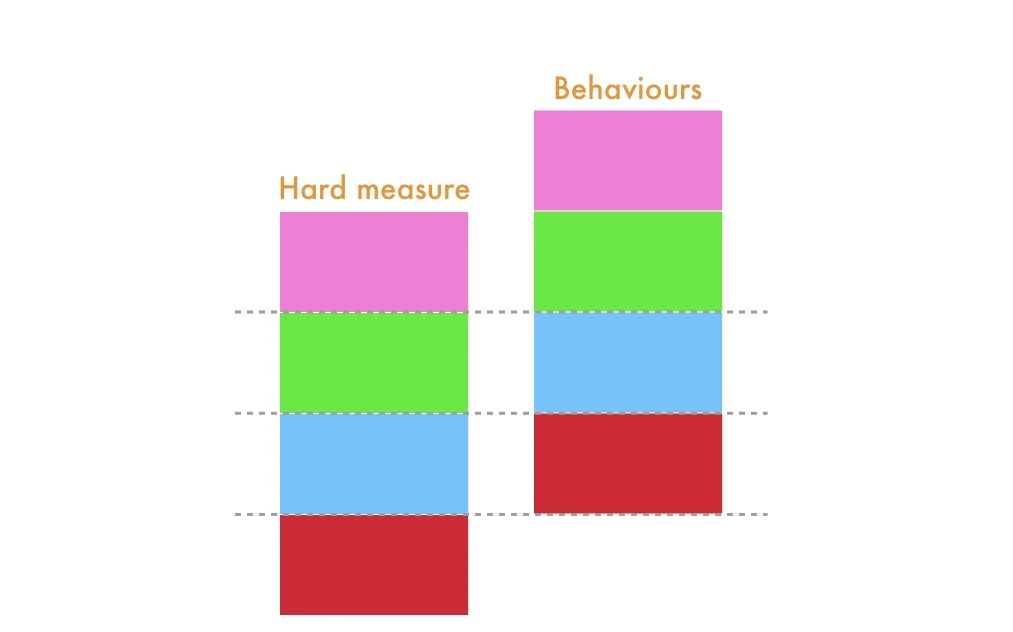 Behaviours.001.jpeg