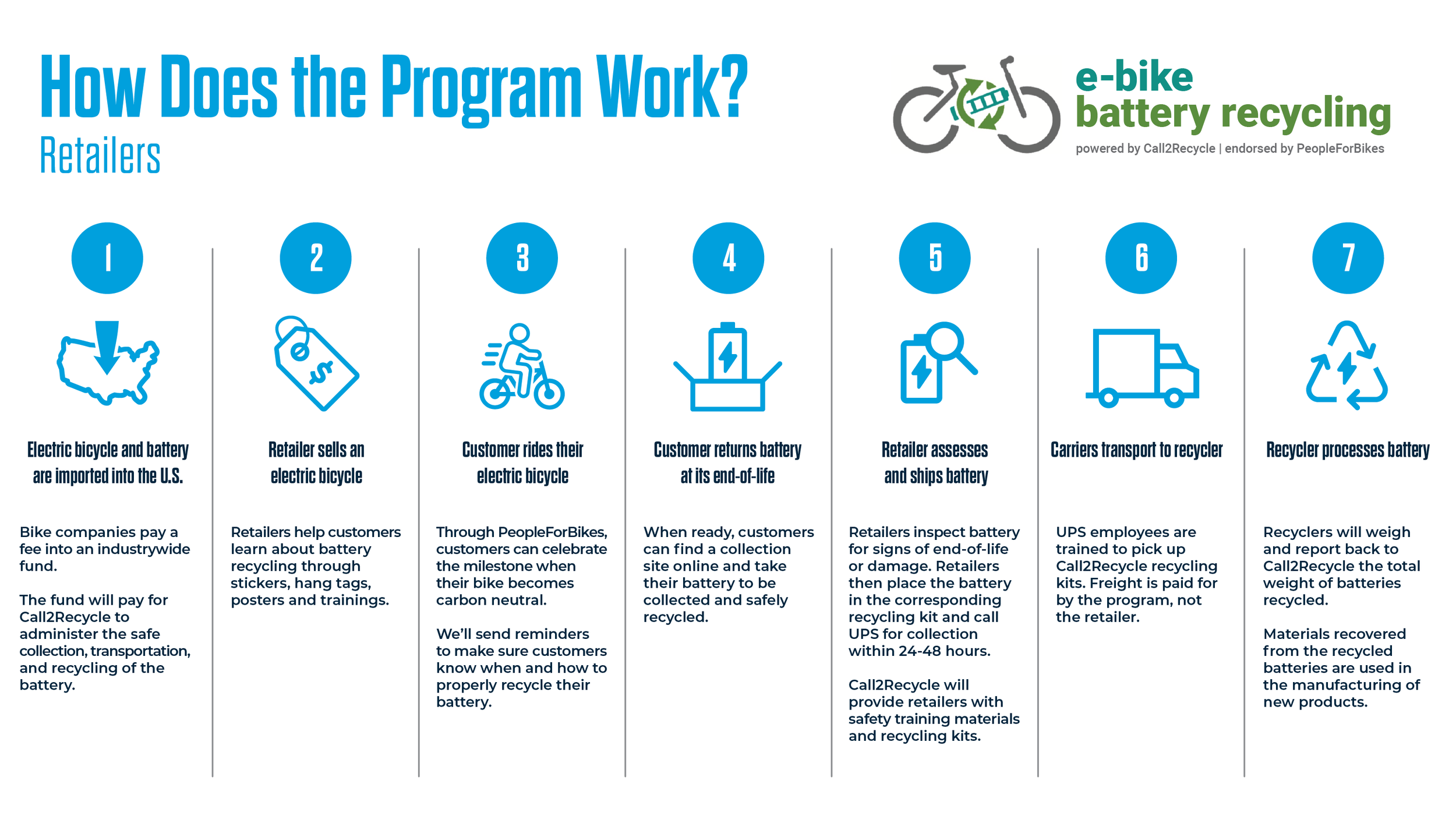 E Bike Battery Recycling G O Family Cyclery Seattle Electric Bike Shop e-bike-battery-recycling-g-o-family-cyclery-seattle-electric-bike-shop
