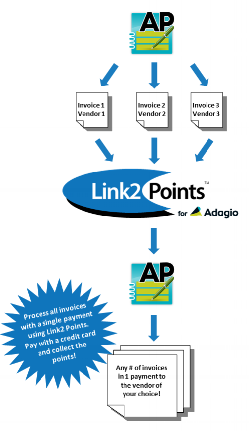 Link2 Points for Adagio
