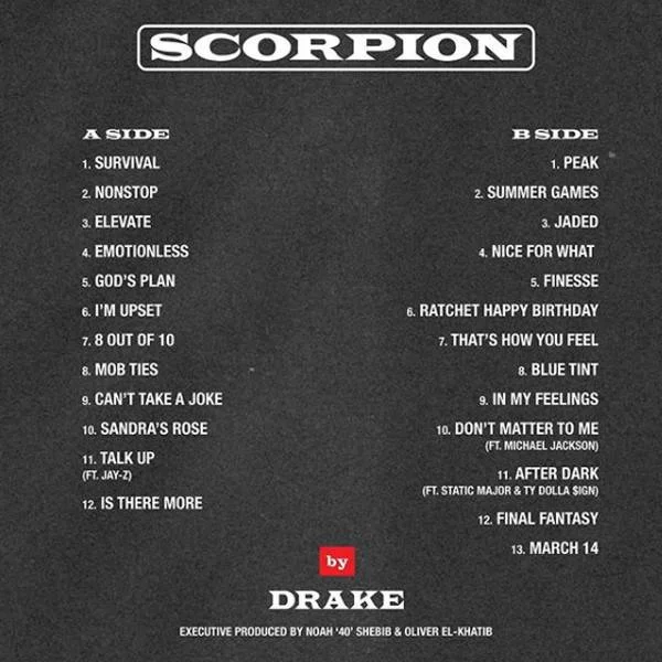 Tracklist. Photo via eonline.com