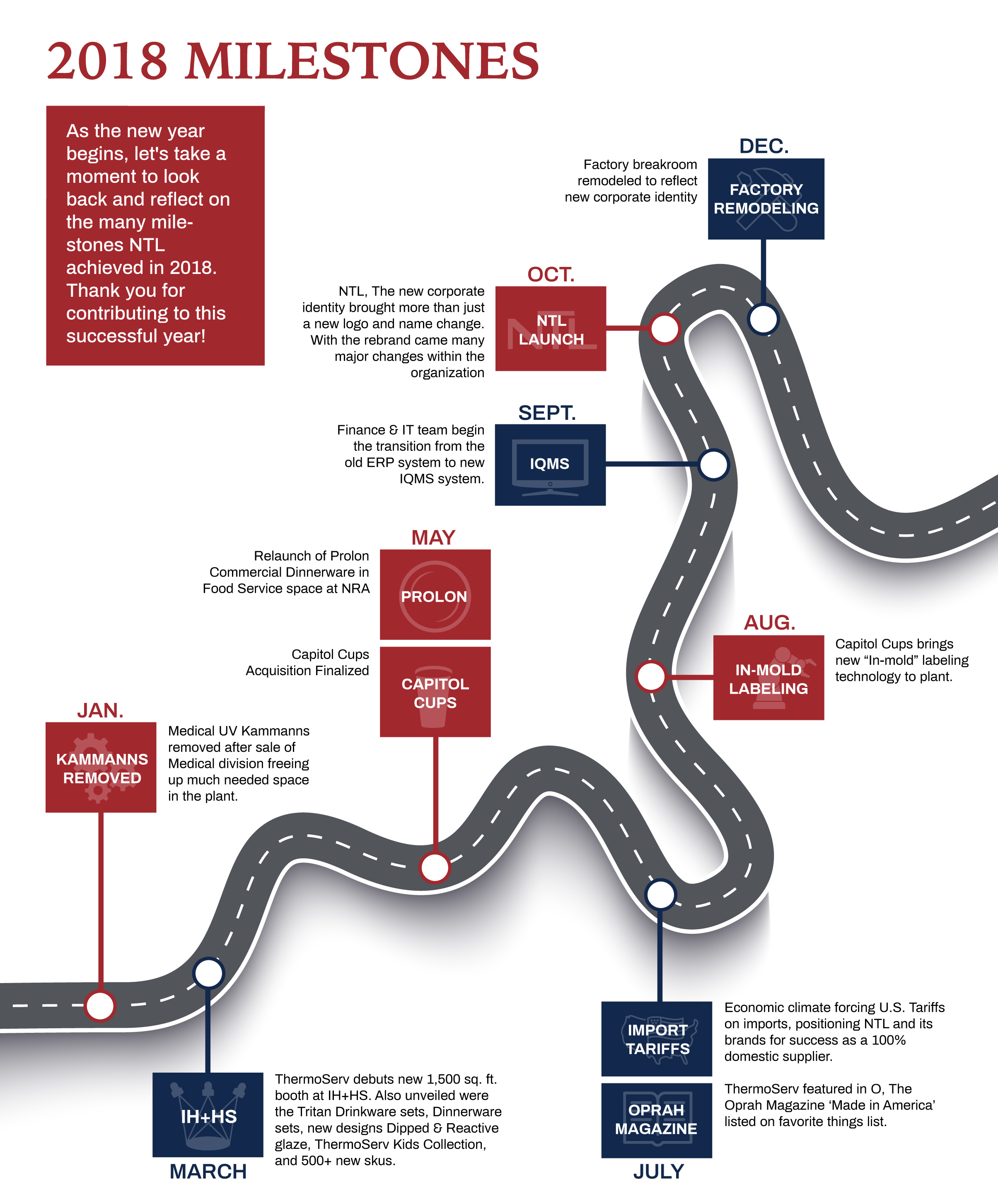 Road Map