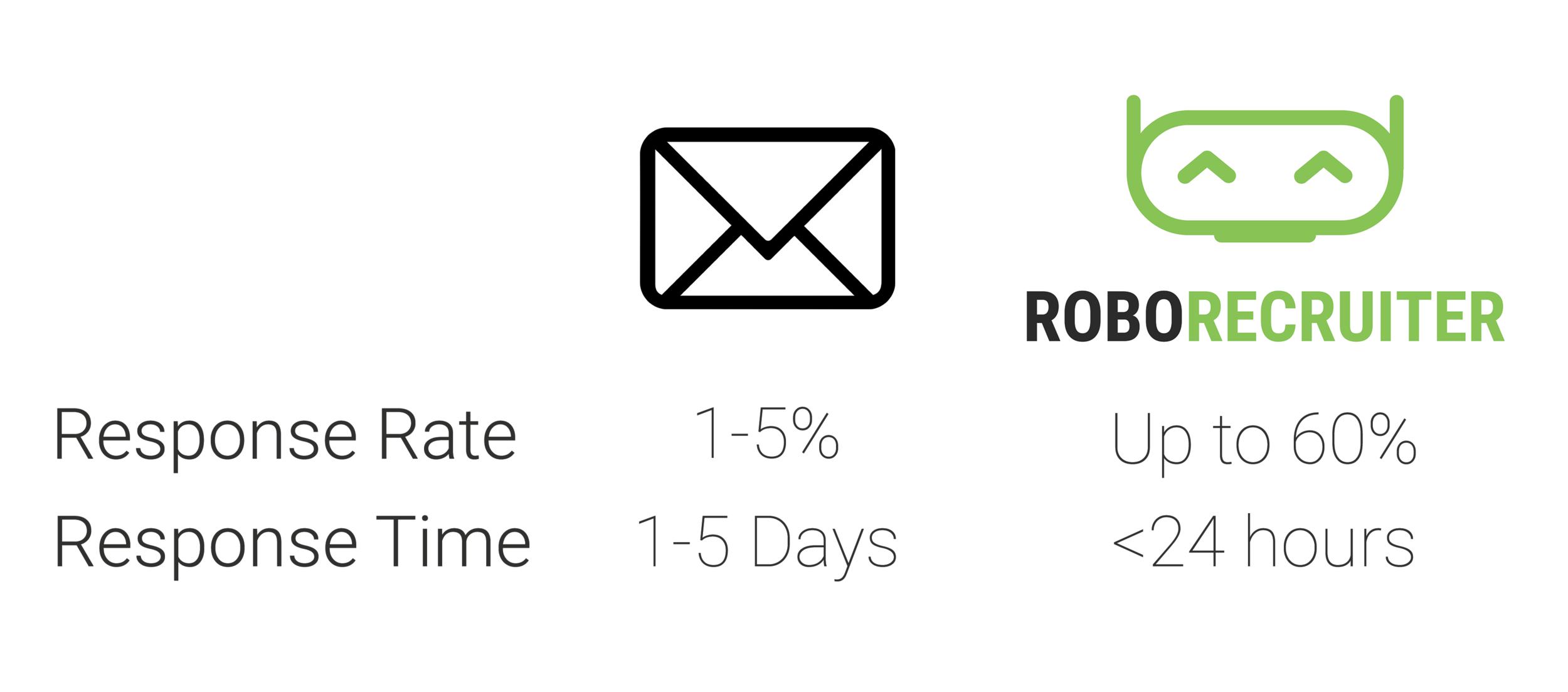 gdpr-response-comparison.png