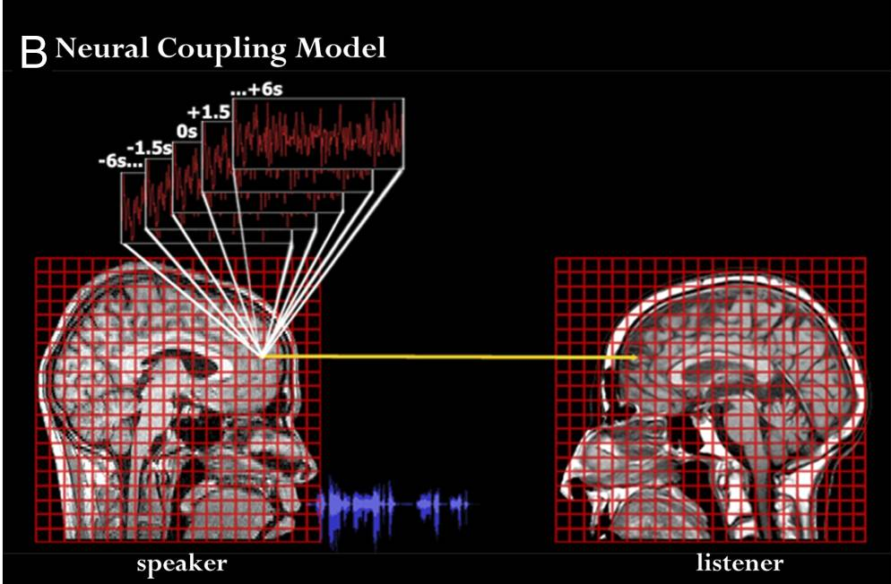 click image to read article: The Science of Storytelling: Why Telling a Story is the Most Powerful Way to Activate Our Brains