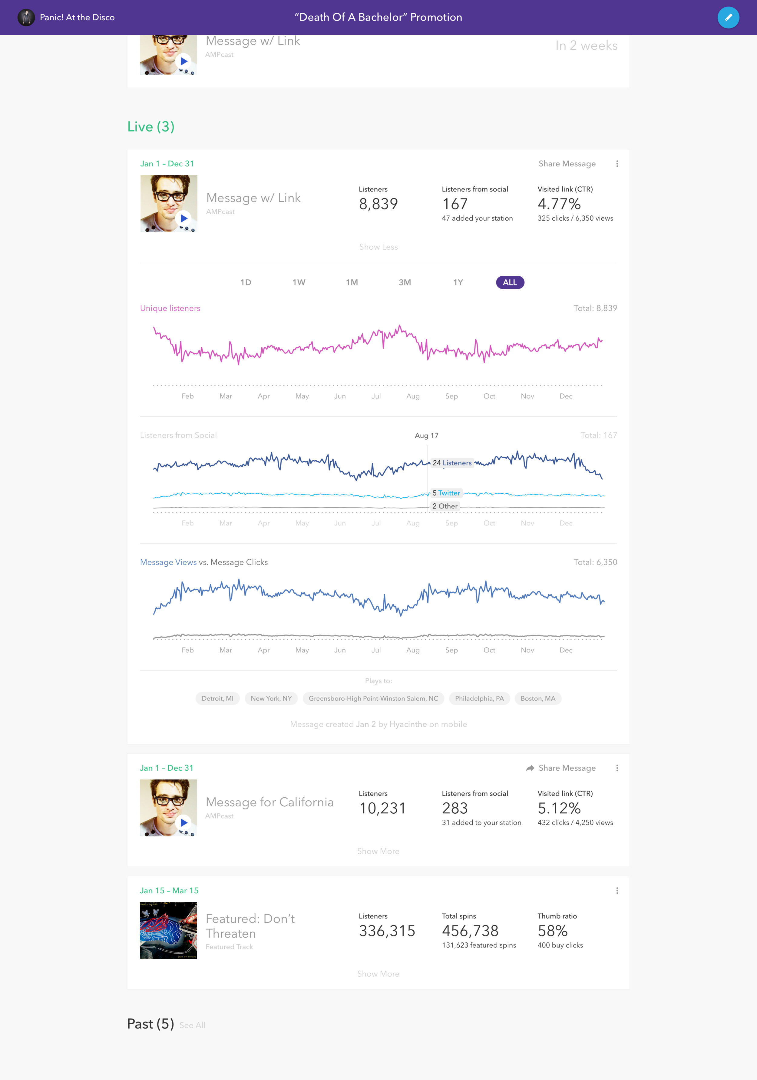  ____ Campaign Detail View 