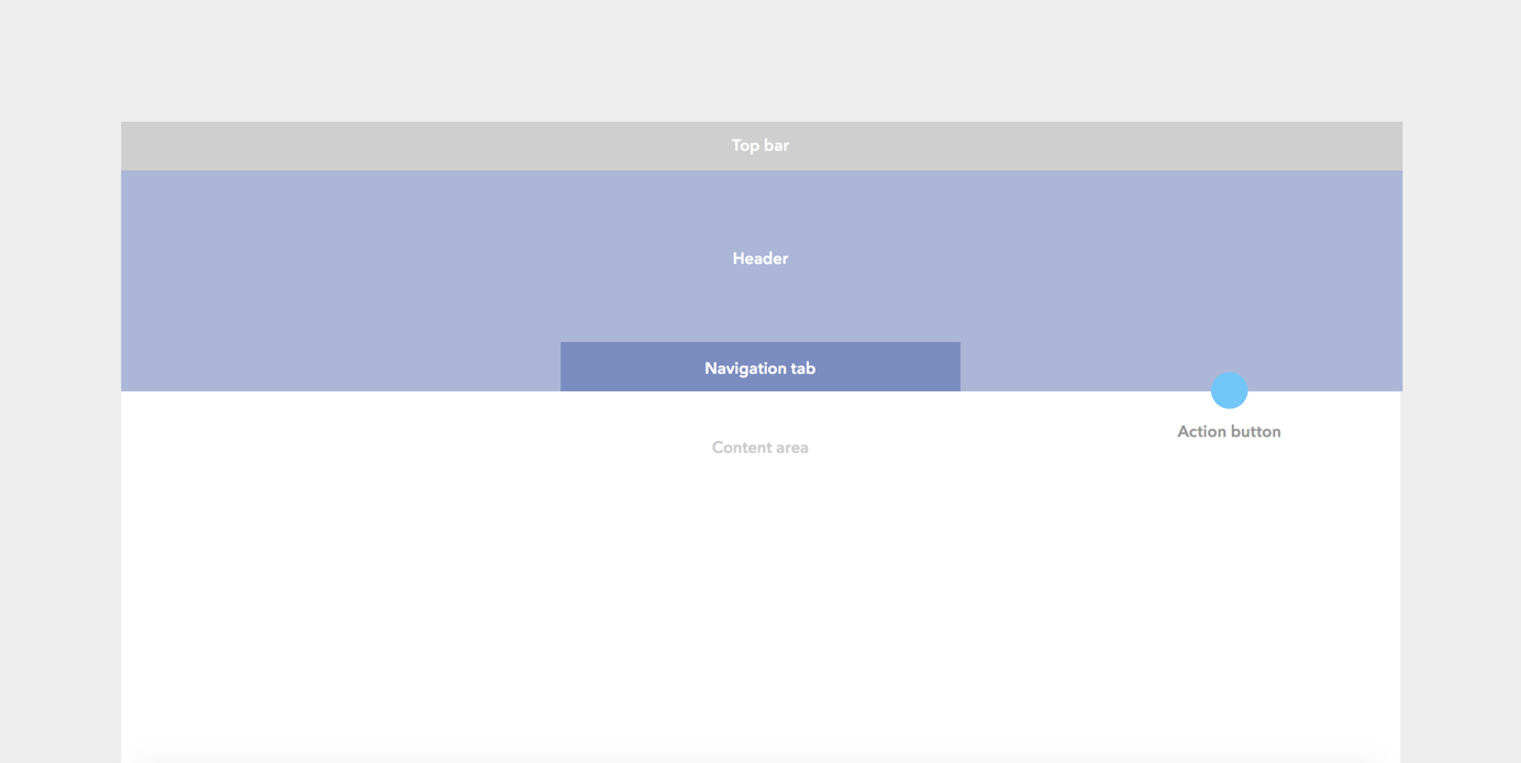  ____ Navigation Model 
