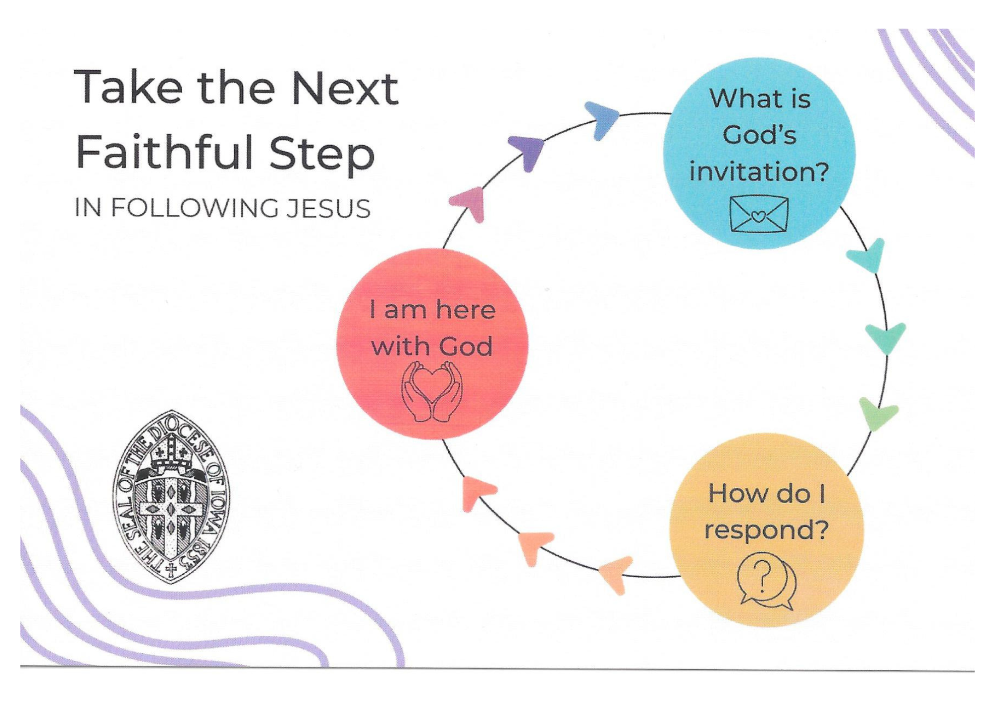 The Bishop’s Teaching on Discernment ~Misty Urban