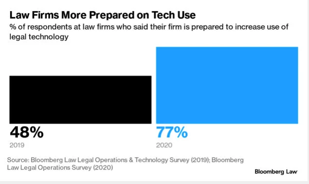 2020lawfirmtechBloomberg.jpg
