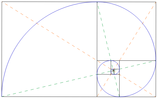 The Golden Rectangle