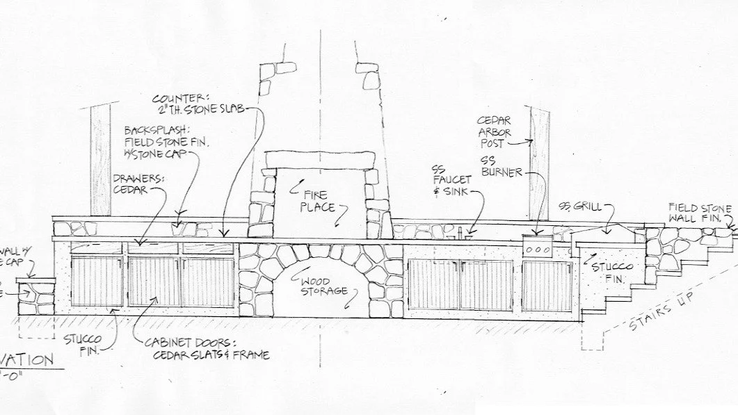#waybackwednesday taking us to a year before we used CAD, 2005 and a bonus Design Development #arterrafridayfeature phase drawing in elevation.

Working out the materials and proportions for this outdoor kitchen included plans, sections and this elev