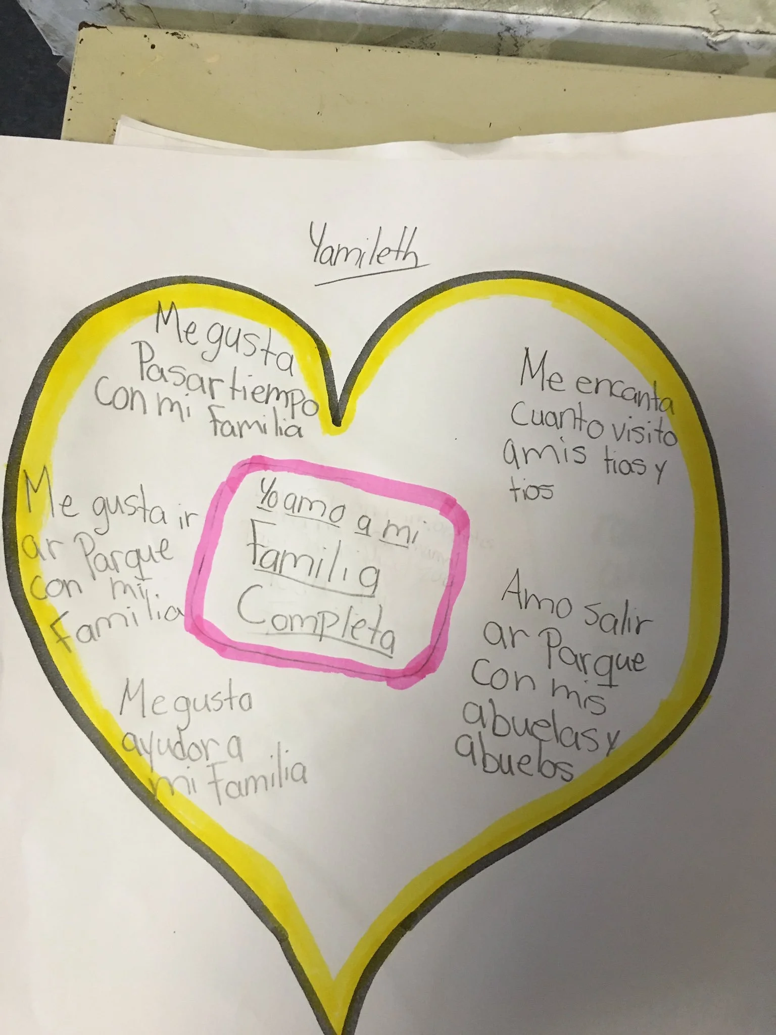 Heart Map Differentiated for ELLs.JPG