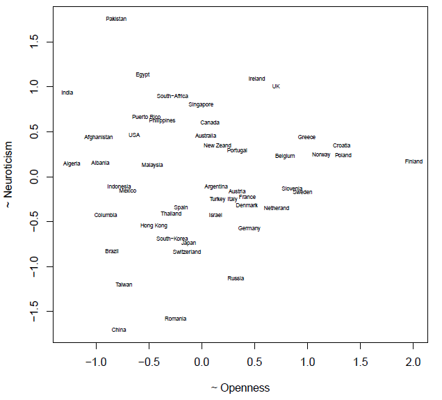 Neurotism_vs_Openness.png