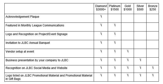 Sponsorship Levels.png