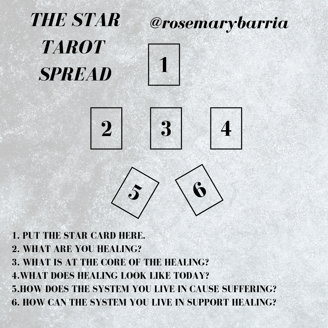 The Star Card Tarot Spread by Rosemary Barria