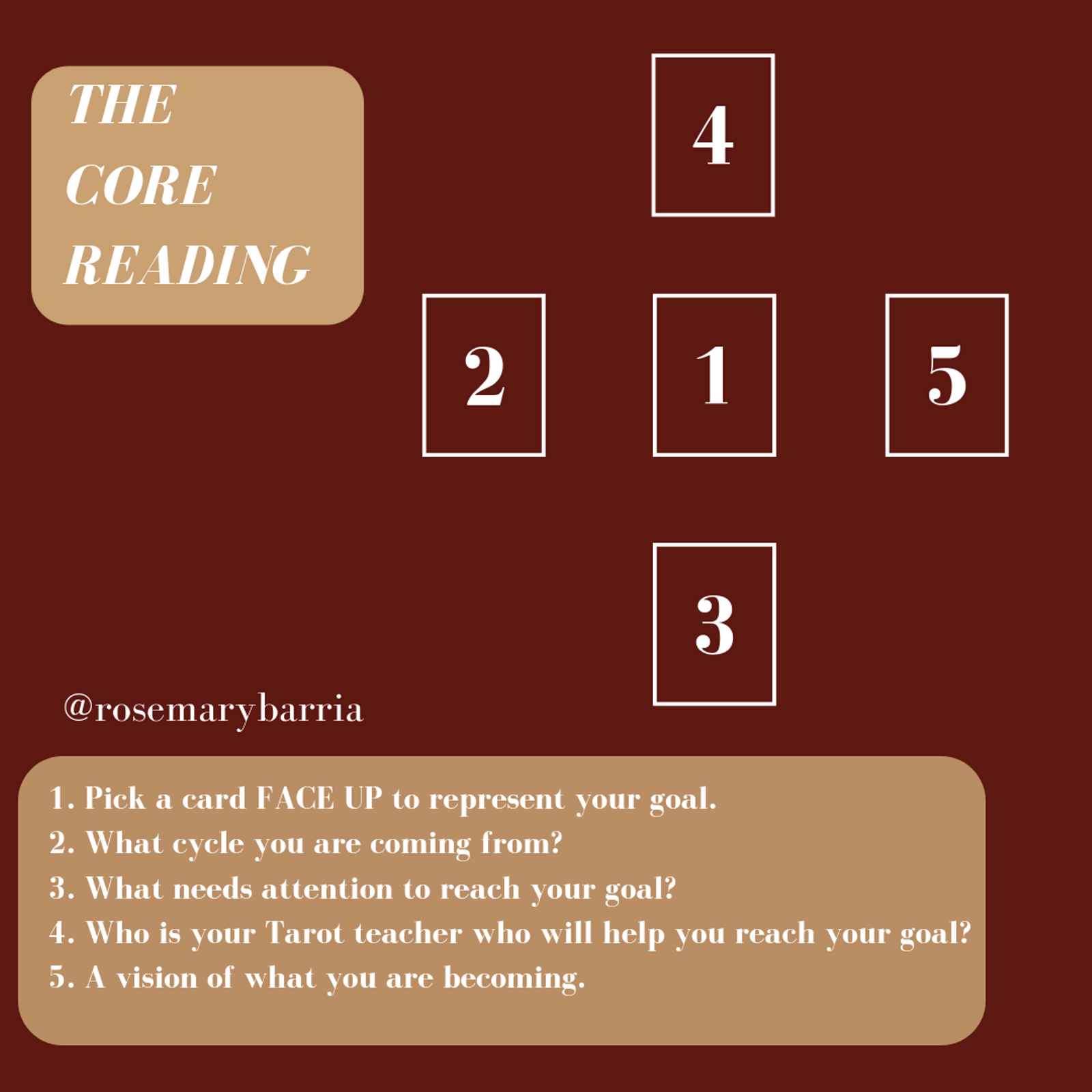 CORE Tarot Spread by Rosemary Barria