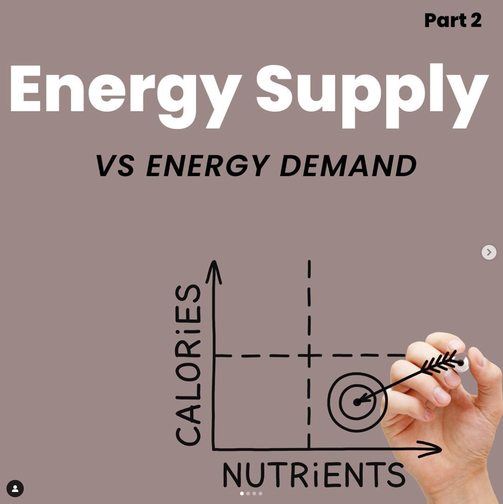 Energy Supply Vs Energy Demand