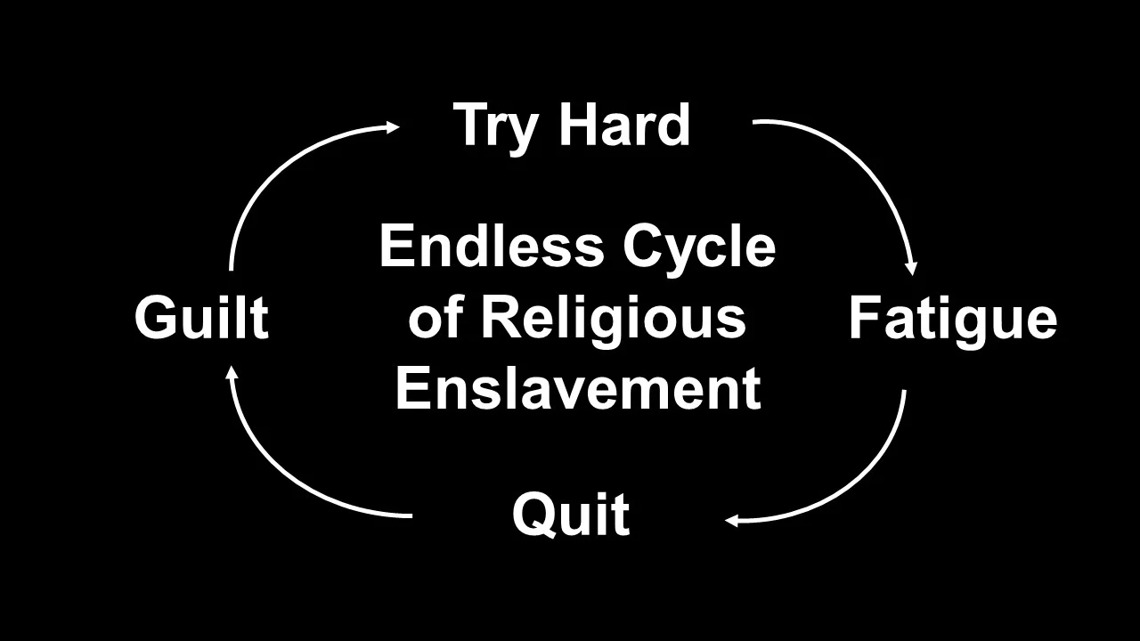 Endless Cycle of Religiou Enslavement.jpg