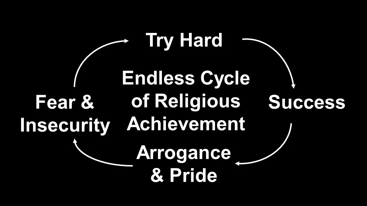 Endless Cycle of Religious Achievement.jpg