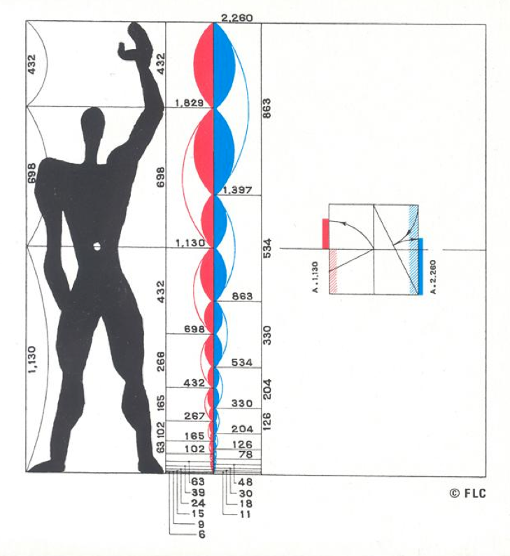 Le Modulor by Le Corbusier (1945). ( Source )