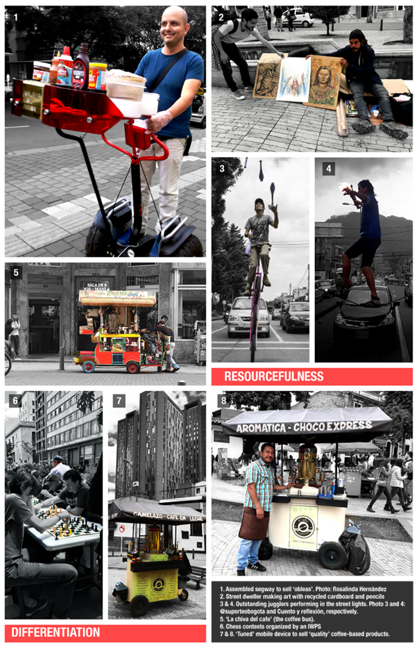 Figure 5. Creativity, resourcefulness and differentiation as engine of innovation. (Source: Author, unless specified)