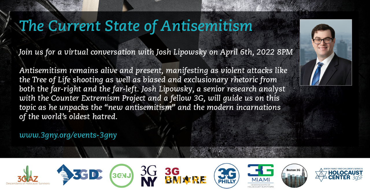 The Current State of Antisemitism