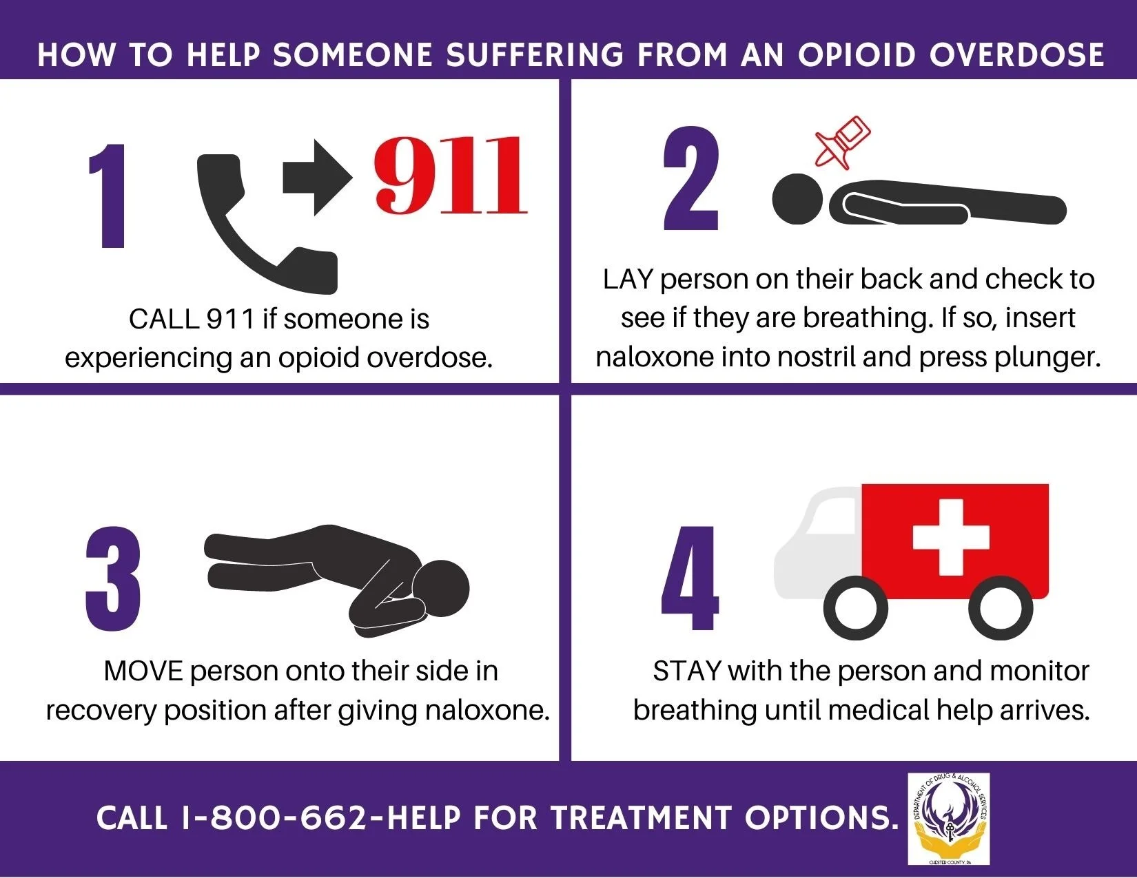 Overdose Position Respond to an Overdose — Stop Overdose Chester County