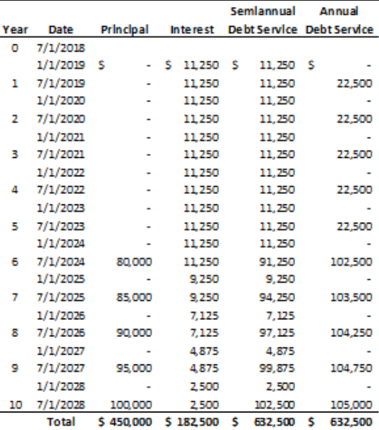 Current Interest Bond Example.png