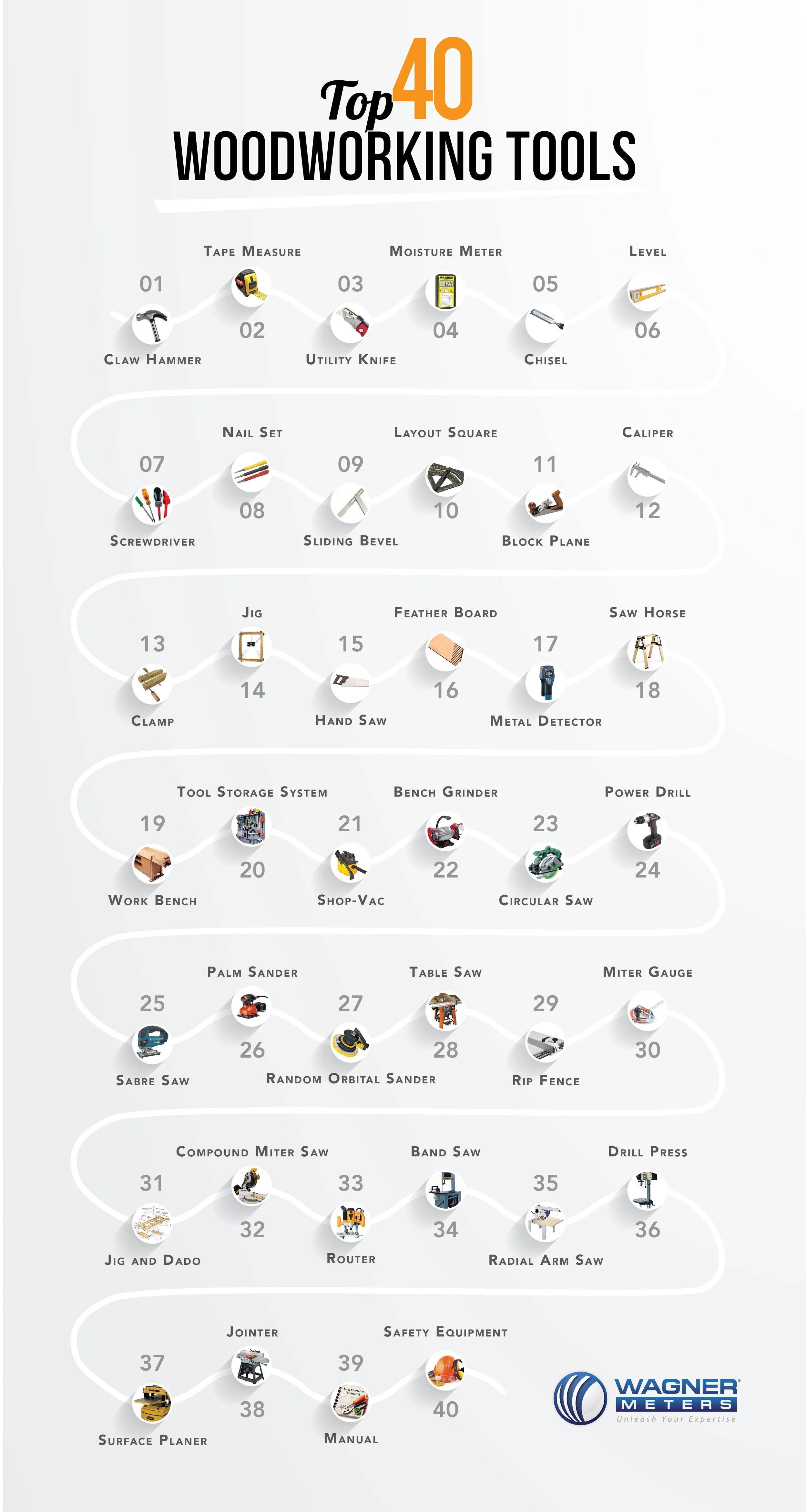 Woodworking InfographicCROP800pxHighWEB-03.jpg