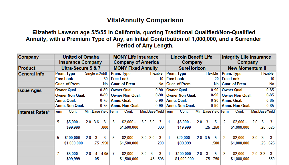 VitalAnnuity A quoting and information tool for fixed annuities that helps your reps find the best products for their clients and run side-by-side comparisons to see how they stack up.