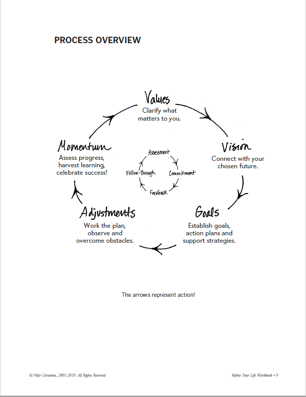Process Overview.png